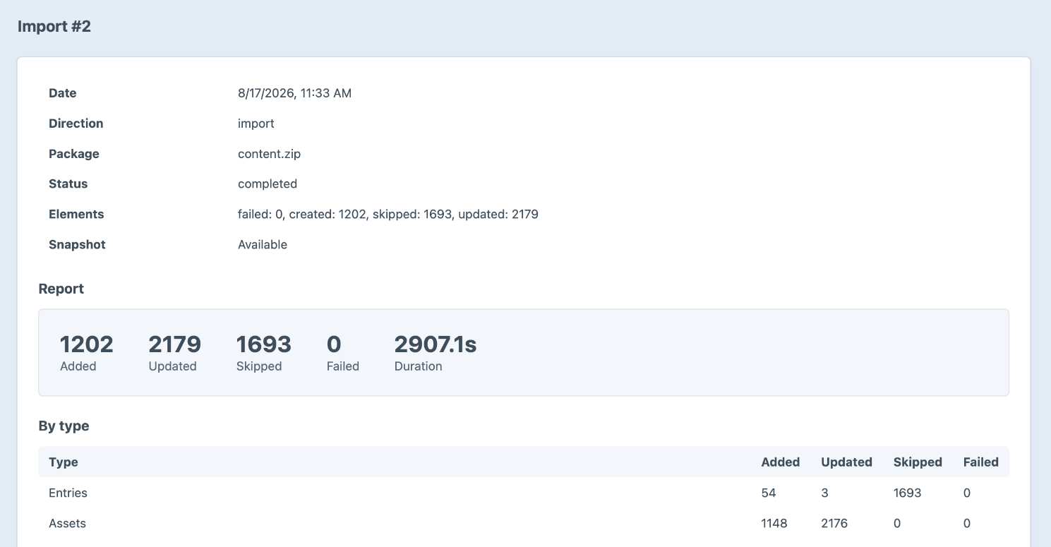 A completed Transport import report: 1,202 elements added, 2,179 updated, 1,693 skipped, 0 failed, duration 2,907 seconds. By type, entries show 54 added and 3 updated, and assets show 1,148 added and 2,176 updated.