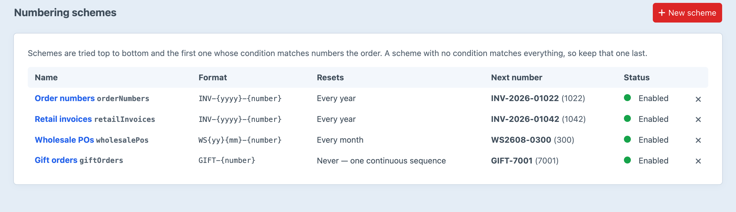 Abacus numbering schemes list in the Craft control panel, showing four schemes with their formats, reset policies and next numbers