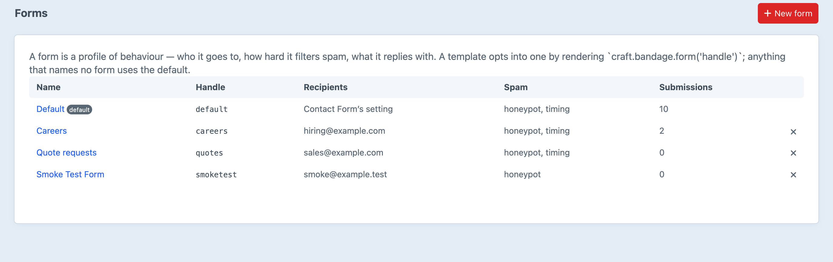 The Bandage forms screen listing four form profiles with their handle, recipients, active spam checks and submission counts