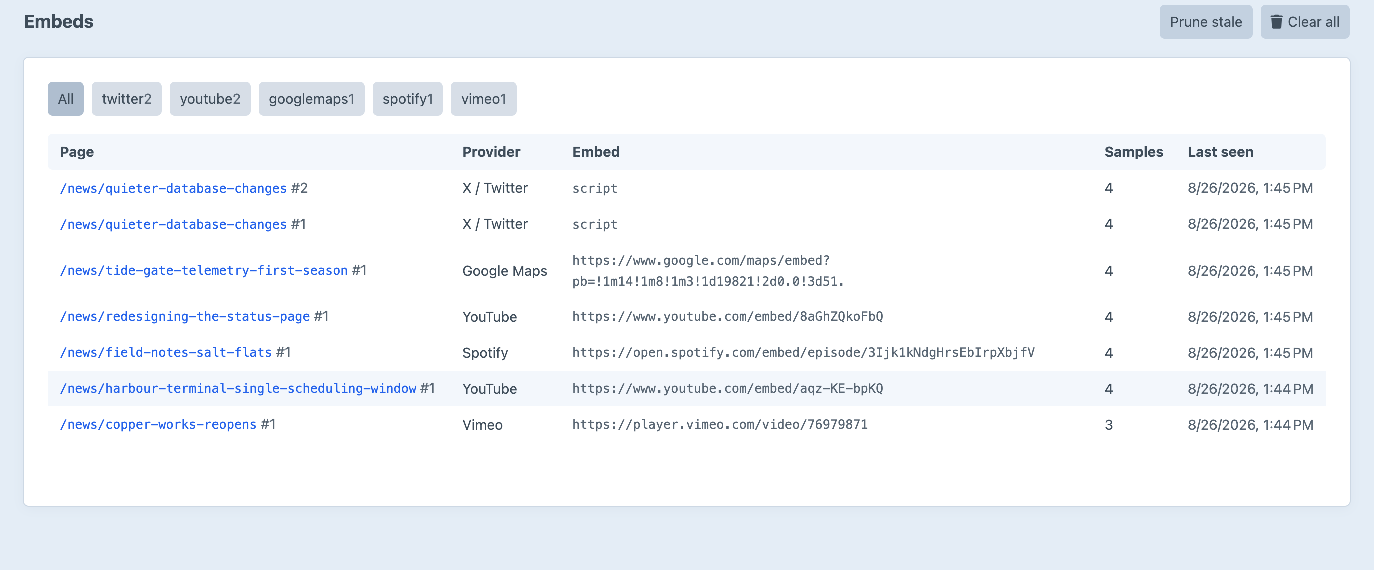 The Bed embeds screen in the Craft control panel, listing every embed found across the site — YouTube, Vimeo, Spotify, Google Maps and an X/Twitter script — with the page it appears on, the embed URL, how many measurements have been taken and when it was last seen