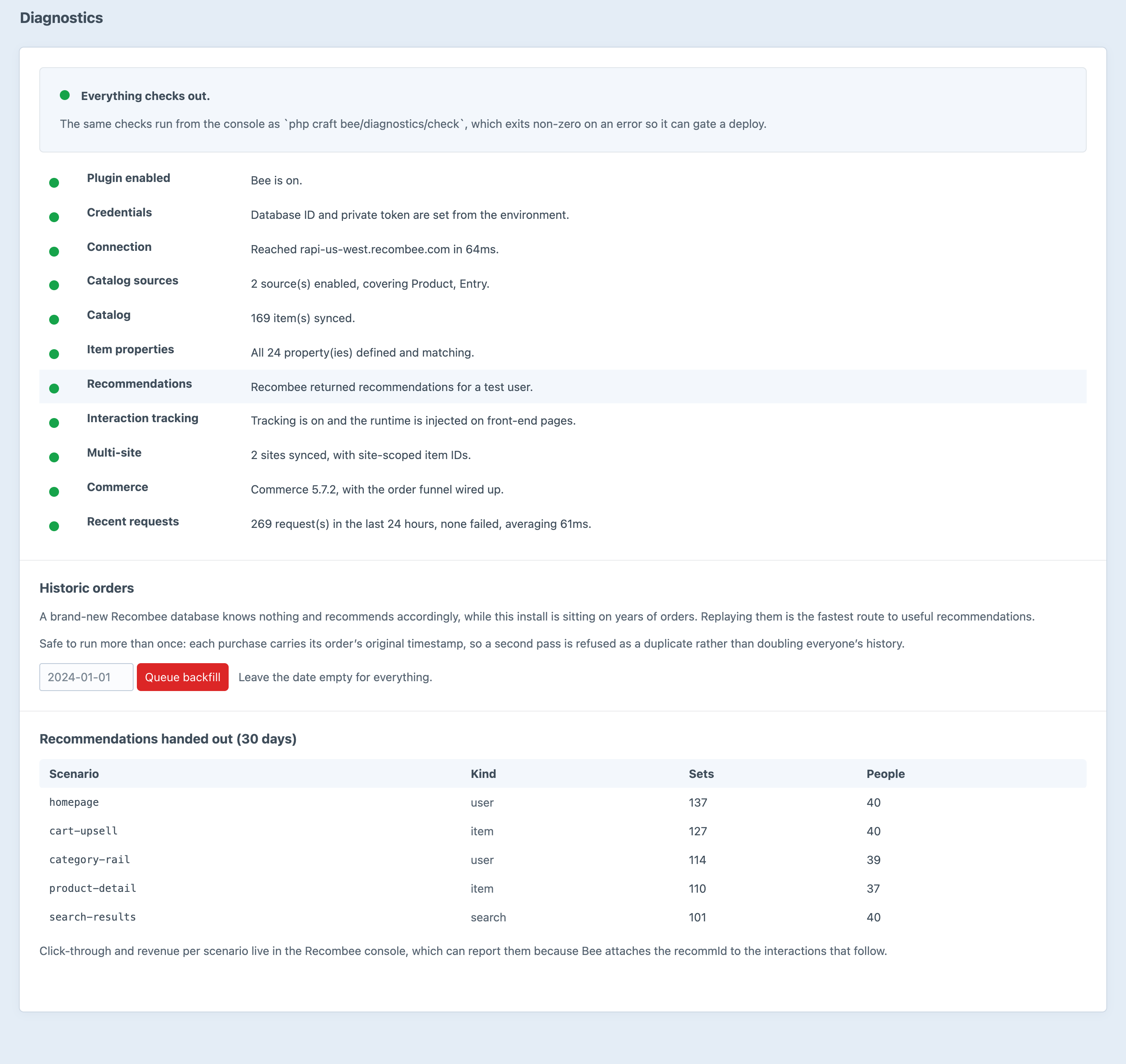 The Bee diagnostics screen reporting eleven green checks — credentials, connection, catalog sources, catalog, item properties, recommendations, tracking, multi-site and Commerce — with the historic order backfill and a report of recommendations handed out per scenario