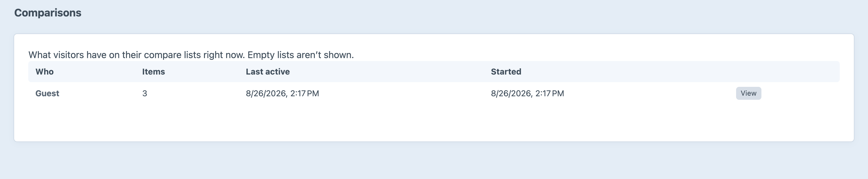 The Comparer comparisons screen listing what visitors currently have on their compare lists, with item counts and last activity