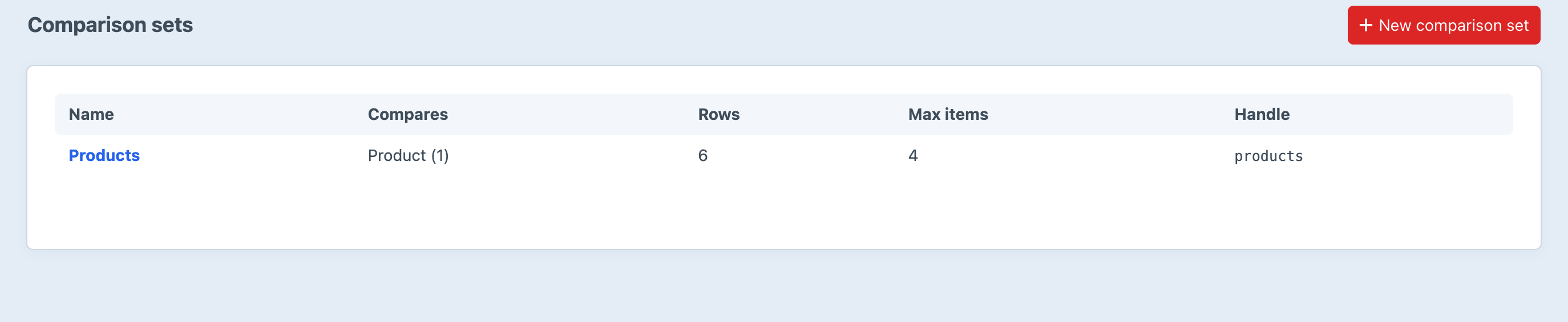 The Comparer comparison sets screen in the Craft control panel, showing a Products set that compares one product type across six rows with a maximum of four items
