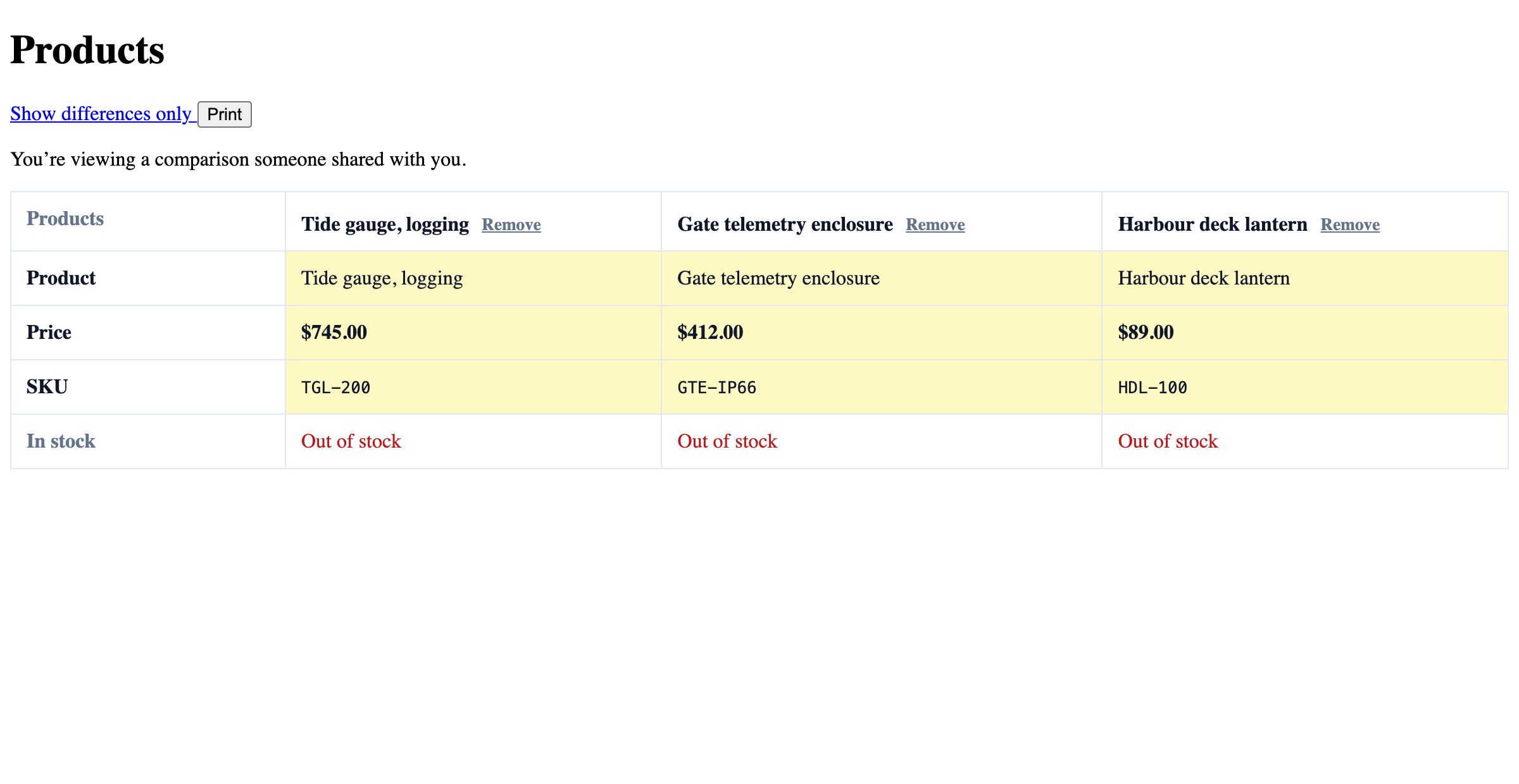 A rendered comparison table on the front end comparing three products by name, price, SKU and stock — the rows that differ are highlighted and the row where all three agree is greyed out