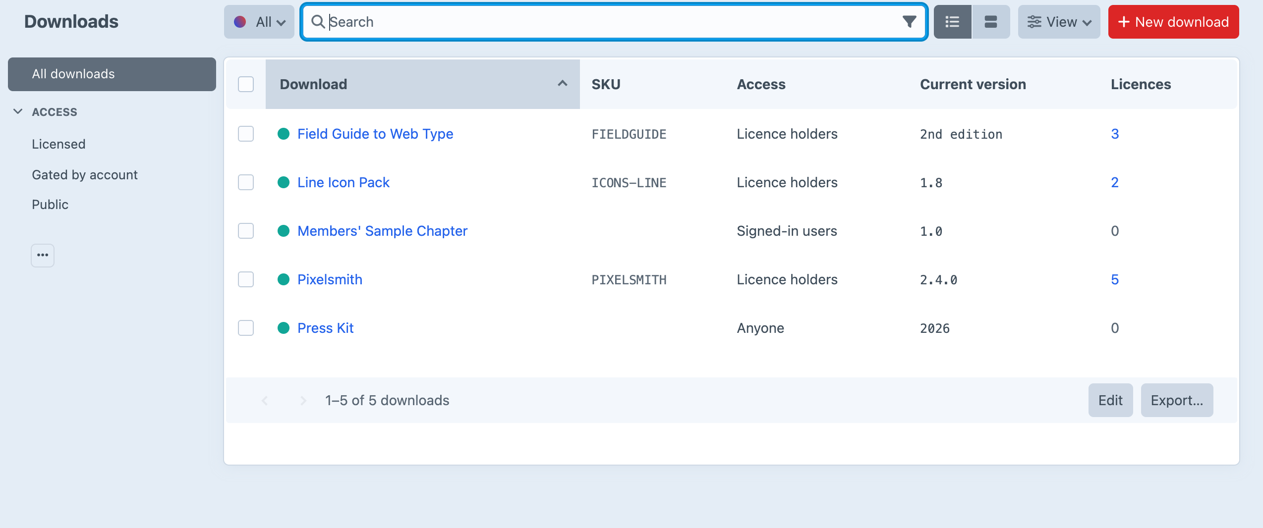 The Digits downloads index in the Craft control panel, listing five downloads with their SKU, access rule, current version and licence count