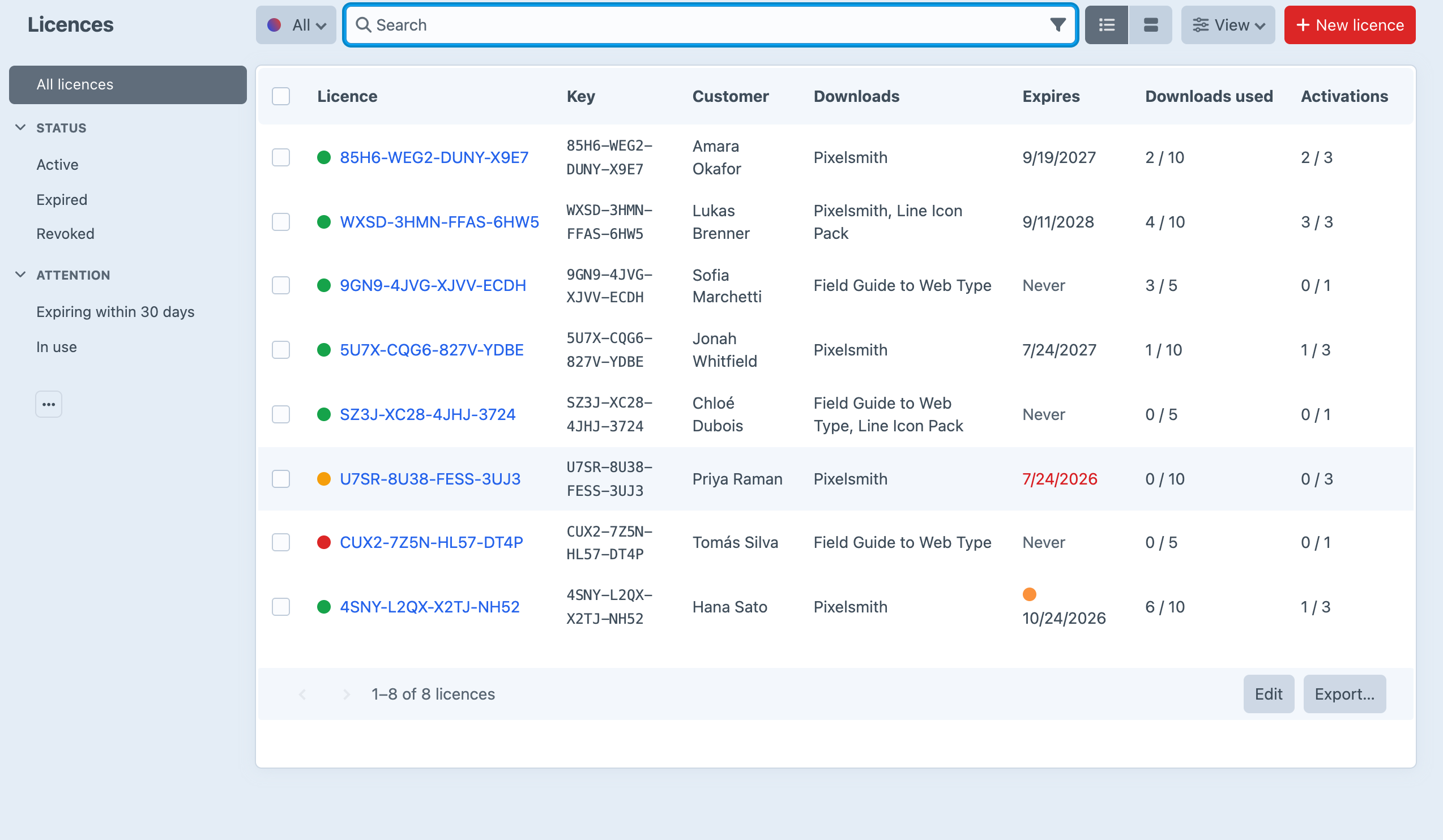 The Digits licences index showing licence keys, customers, expiry dates, downloads used and activation seats, with active, expired and revoked licences