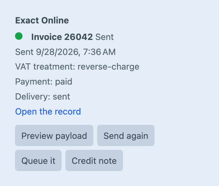 The Exact Online panel on a Commerce order: invoice 26042 sent, the date it was sent, VAT treatment reverse-charge, payment paid, delivery sent, a link to the record, and Preview payload, Send again, Queue it and Credit note buttons