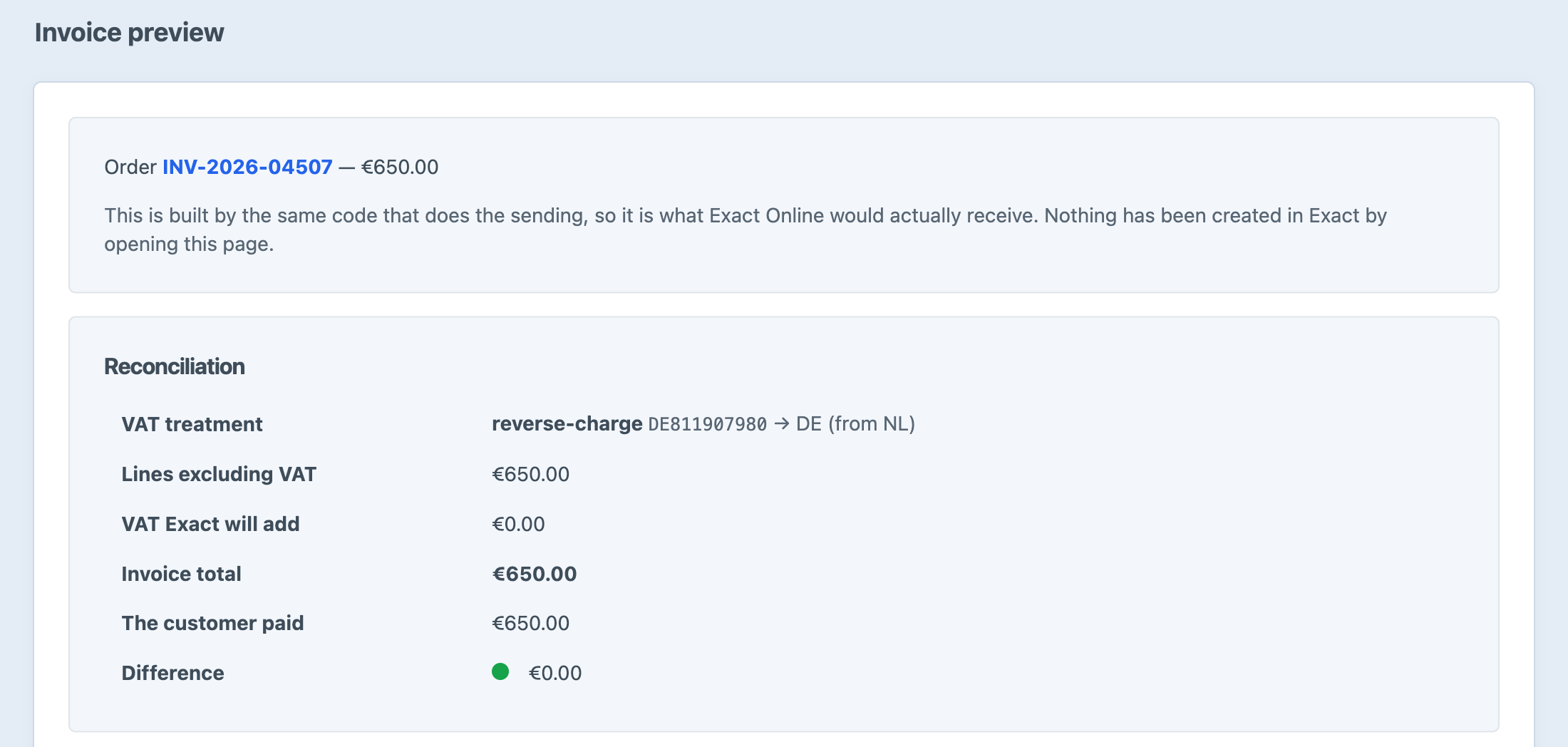 Exactly's invoice preview for a reverse-charge order to a German business: the VAT treatment with the customer's VAT number, lines excluding VAT of €650.00, no VAT added, an invoice total equal to what the customer paid, and a green zero difference