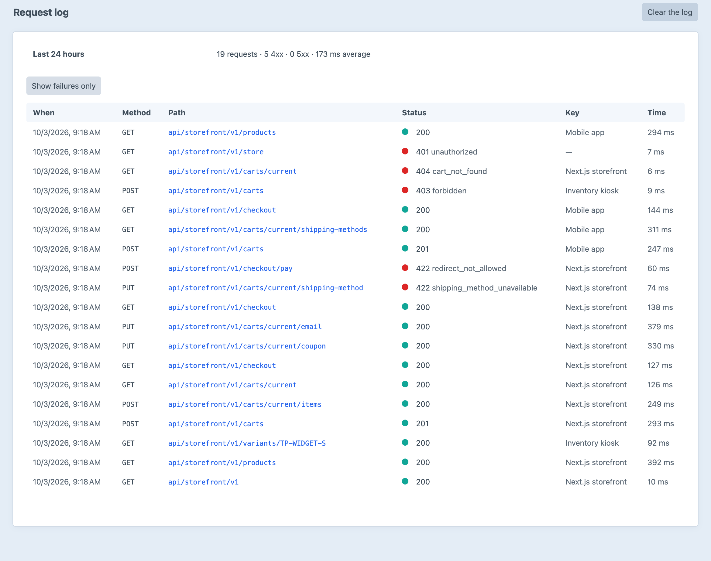 The Headdy request log listing nineteen API requests with their method, path, status and error code, the API key that made each one, and its response time