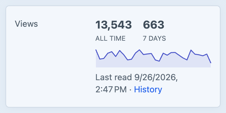 Odometer's panel in a Craft entry sidebar: 13,543 views all time, 663 in the last 7 days, a 30-day sparkline, when the entry was last read and a link to its history.