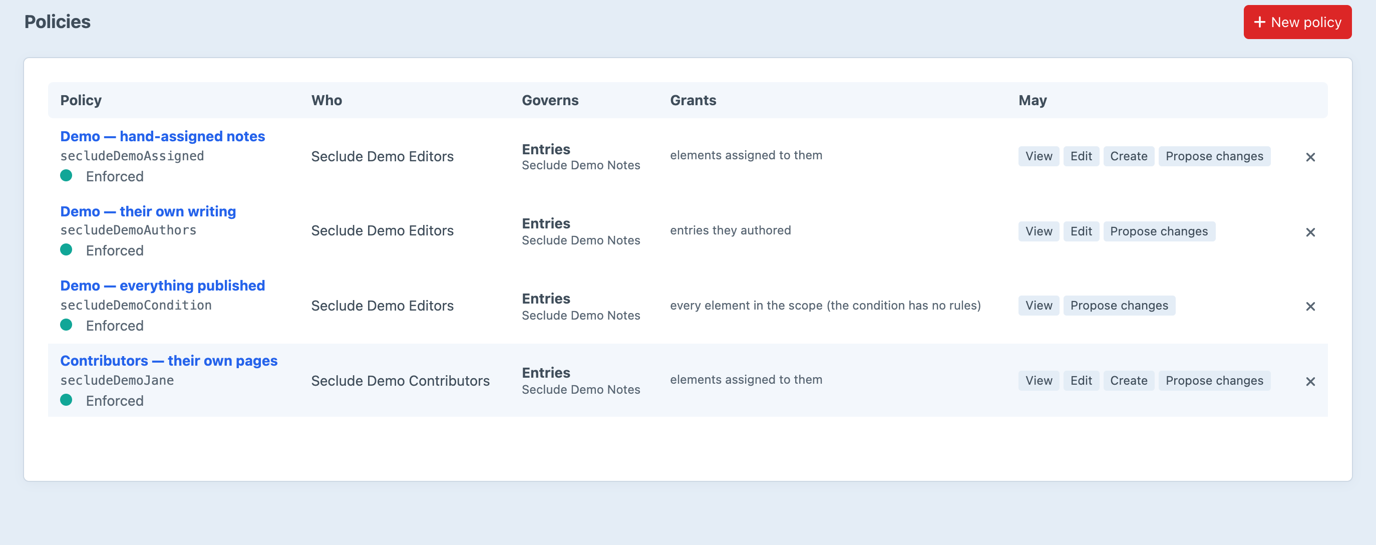 The Seclude policies list in the Craft control panel, showing each policy's subjects, scope, grants and abilities