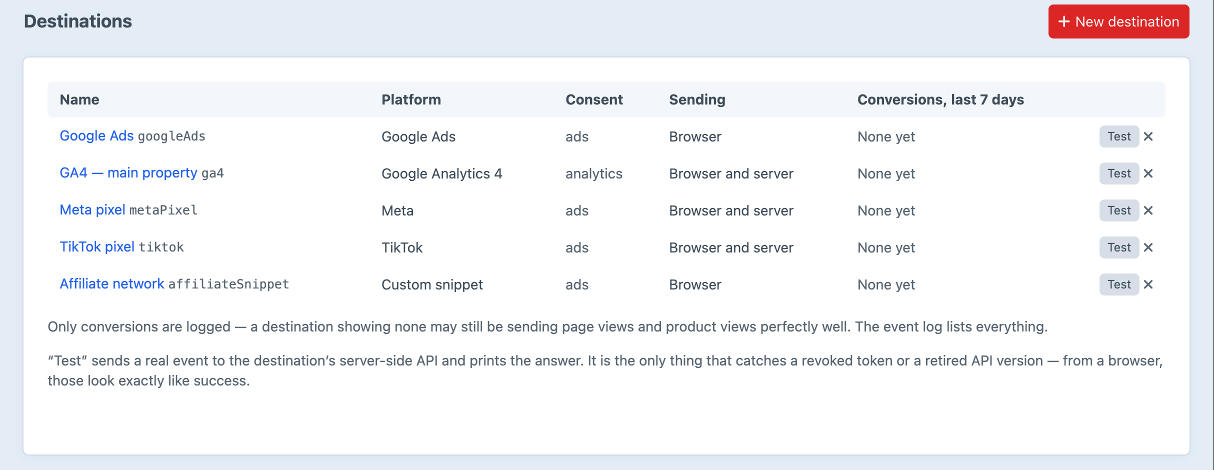 Tape's Destinations screen in the Craft control panel, listing Google Ads, GA4, Meta, TikTok and a custom snippet with each one's consent category, whether it sends from the browser or from browser and server, and a Test button.
