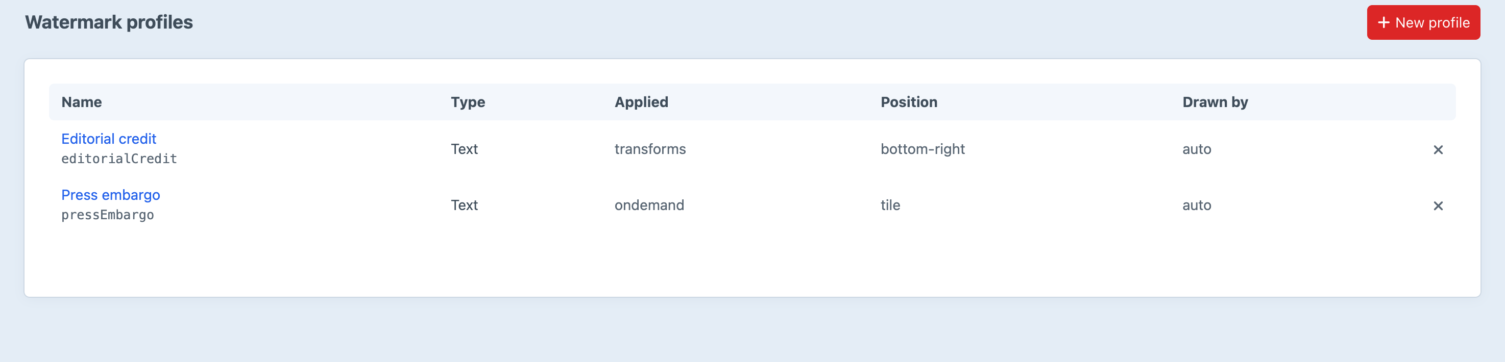 The Waterfall profiles screen in the Craft control panel listing two watermark profiles — an editorial credit applied to transforms in the bottom-right corner, and a tiled press embargo applied on demand